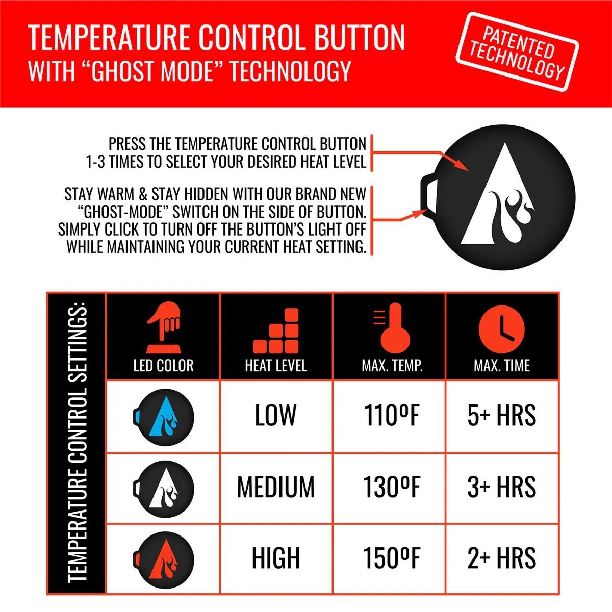 ActionHeat 5V Battery Heated Cable Knit Hat
